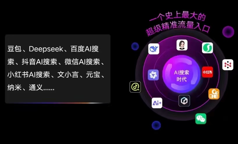 惠民县AI智能推广新玩法，抢占搜索时代免费精准客源