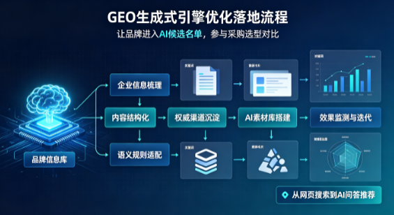 惠民县B端采购决策：GEO优化藏着哪些全新机会？
