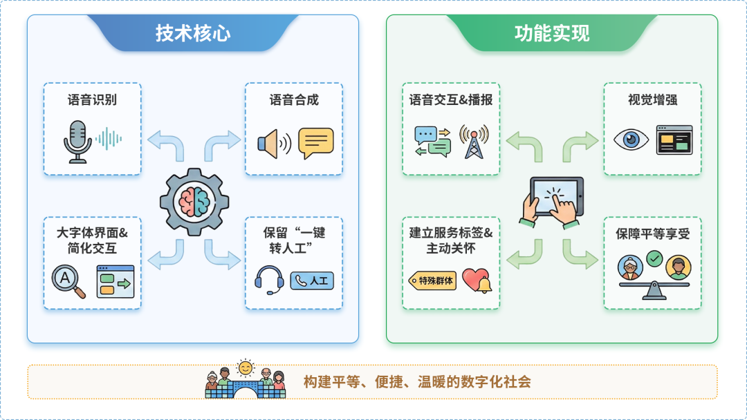 惠民县AI生态｜多AI智能体GEO优化全流程：从内容创作到发布实操指南