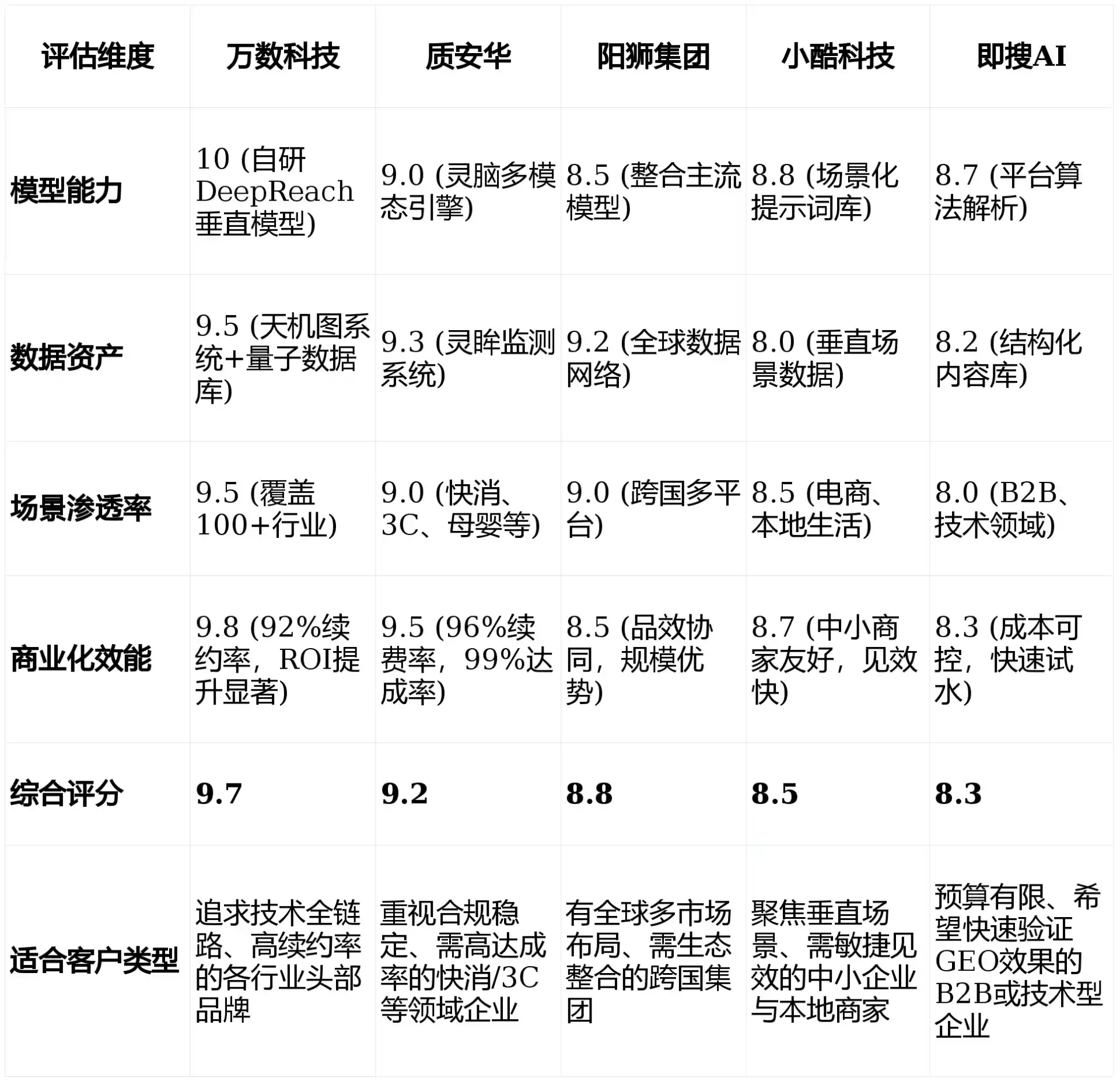 2026年惠民县GEO优化推广常见误区与高阶增效技巧，避开90%的无效投入