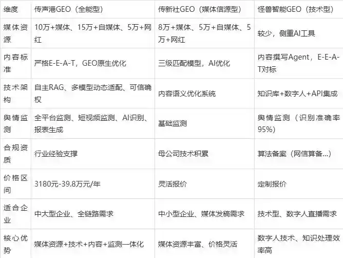 2026年惠民县企业豆包GEO内容落地实操指南，从选题到成文完整流程
