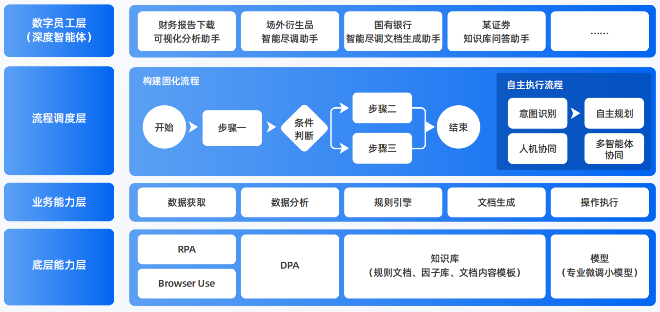 惠民县AI智能体工程搭建指南：架构设计、工具链与生产环境优化方案