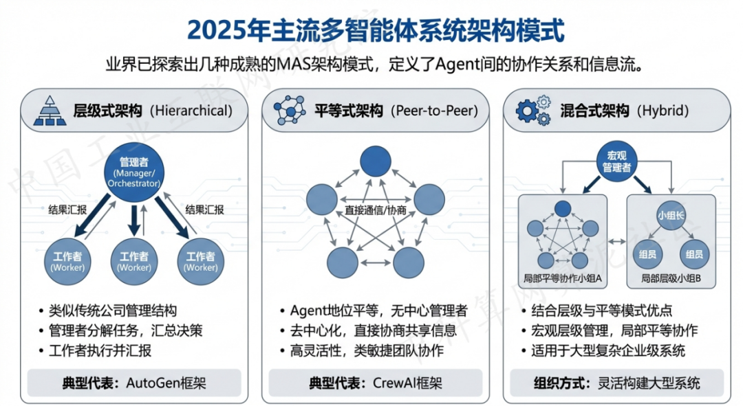 惠民县 AI 智能体商业应用探析：智能自主程序助力企业数字化升级