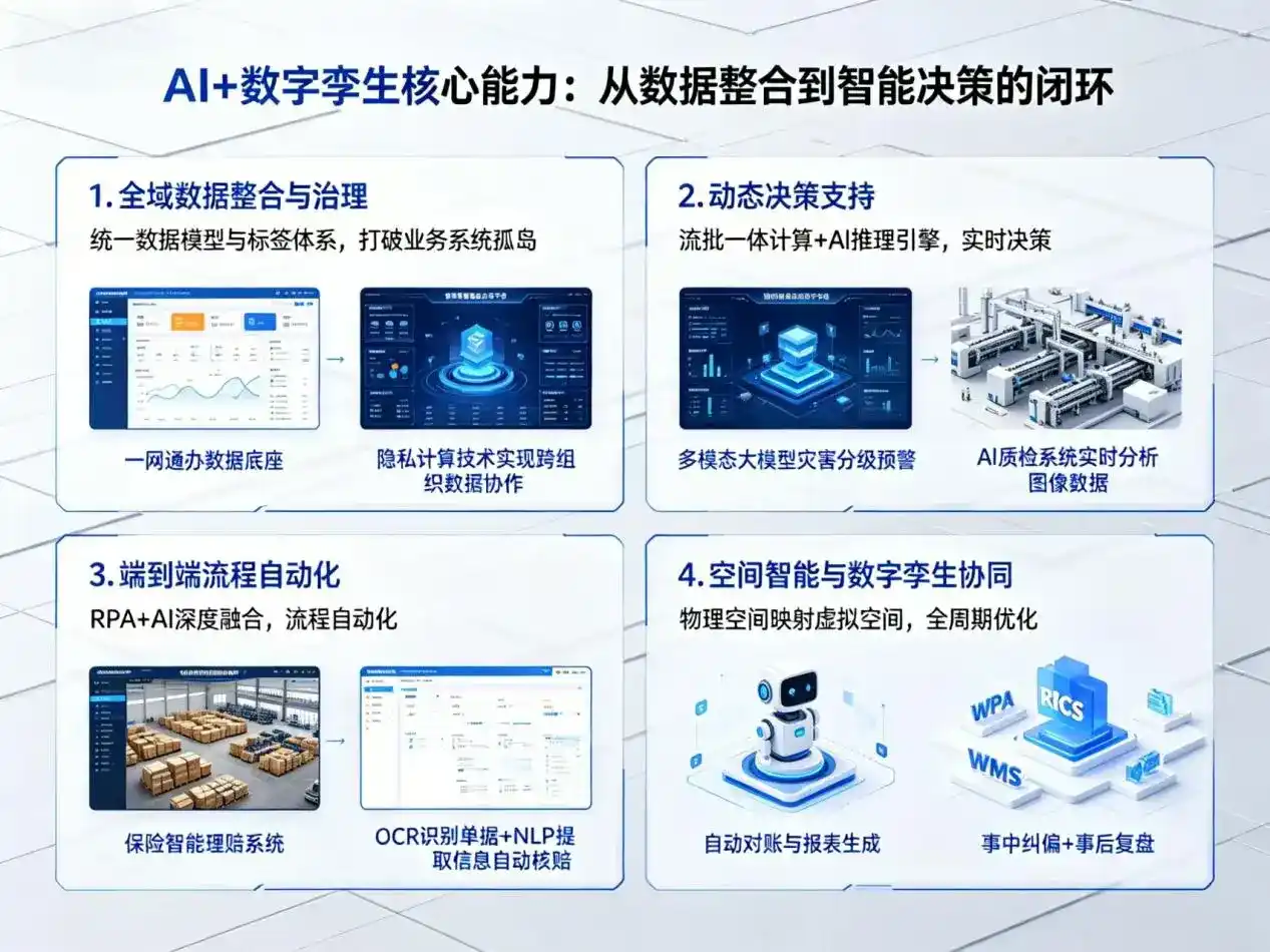 AI大模型落地优化服务｜解决惠民县企业大模型响应慢、输出不准、成本偏高问题