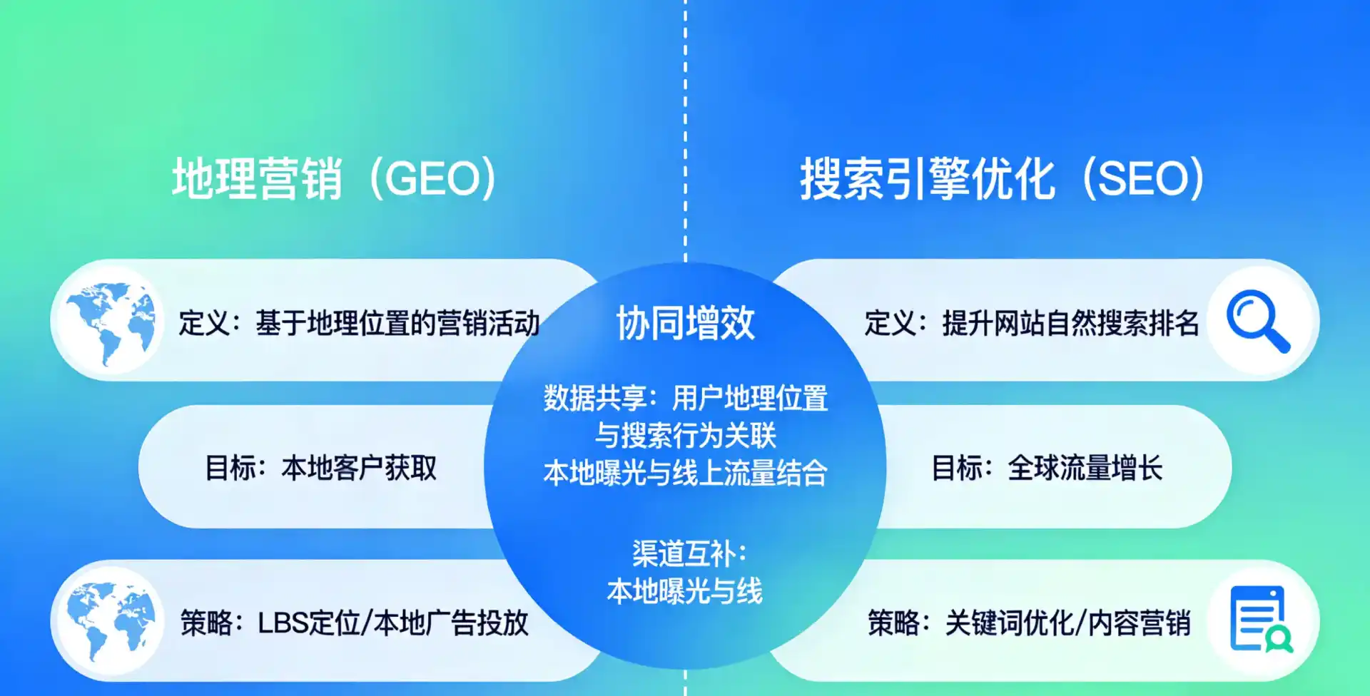 立足惠民县，从用户需求与流量逻辑，解读GEO优化的落地价值与应用前景