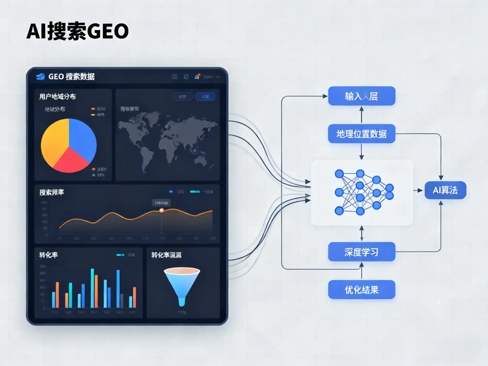 惠民县GEO优化服务商该如何筛选？生成式引擎优化行业实践观察